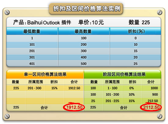 价格表